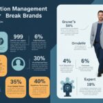 How Reputation Management Will Make or Break Brands in 2025